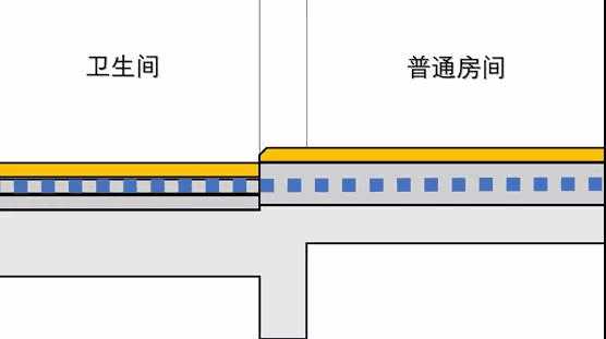朗凯奇,朗凯奇防水,防水涂料,防水材料,卫生间防水