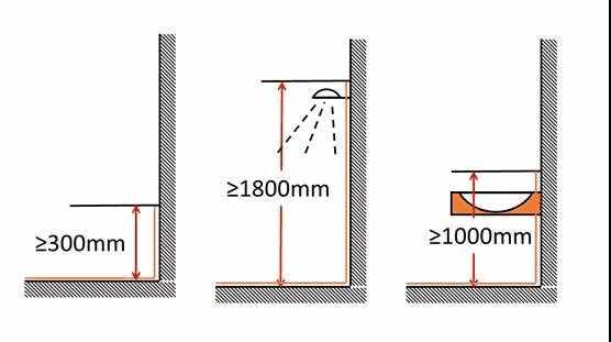 朗凯奇,朗凯奇防水,防水涂料,防水材料,卫生间防水