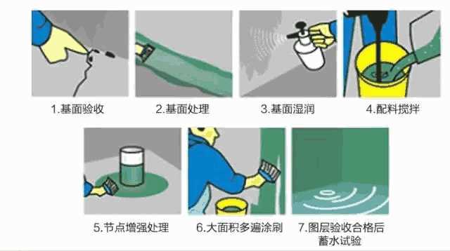 朗凯奇防水,防水涂料,防水材料厂家,朗凯奇,合肥防水,建筑防水材料