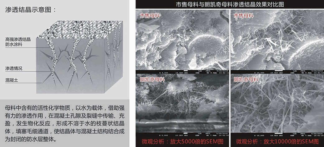 水泥基渗透结晶防水涂料冬季施工的注意事项 水泥基渗透结晶防水涂料,防水施工方案,家庭防水,渗漏水,建筑防水,刚性防水涂料,朗凯奇防水