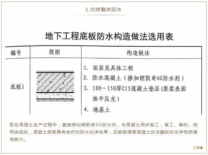 自愈合防水,防水涂料,防水材料,朗凯奇防水,水泥基渗透结晶防水涂料,水泥基渗透结晶防水剂