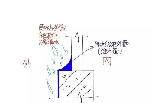防水,防水堵漏,混凝土自结构防水,朗凯奇,防水涂料厂家