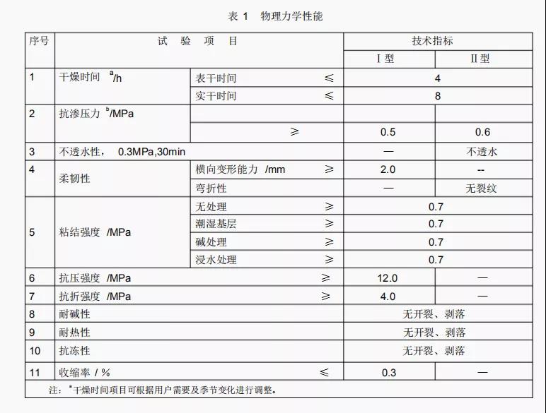 一文解析刚柔相济聚合物防水浆料 聚合物防水浆料,K11防水涂料,防水浆料,防水涂料厂家,防水材料,朗凯奇