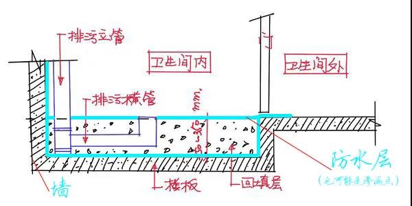 卫生间做防水,30cm的高度是决定漏不漏的关键 卫生间做防水,防水涂料厂家,防水材料,地下室防水,聚合物防水材料,朗凯奇