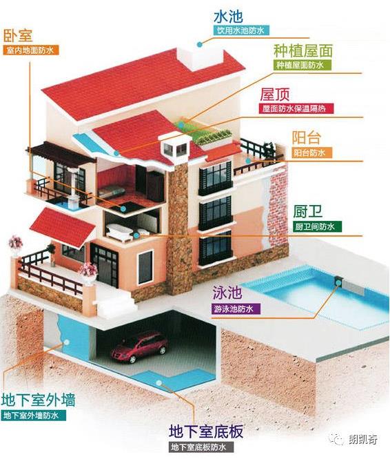 家庭装修最不该省的是什么?防水堵漏重要问题来了 防水堵漏,家装防水,刚性防水砂浆,防水涂料,防水材料厂家,朗凯奇
