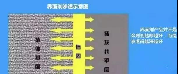界面剂,墙面固化剂,防水涂料厂家,防水材料,防水堵漏