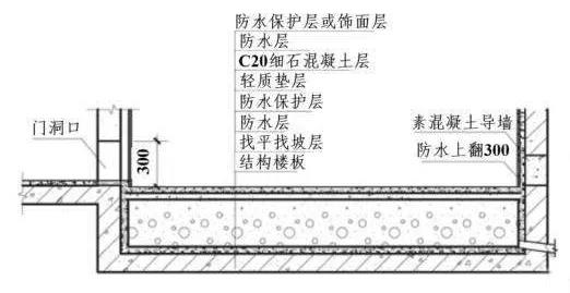 防水涂膜,防水层,防水涂料厂家,防水材料,防水工程,防水施工,防水涂膜,朗凯奇