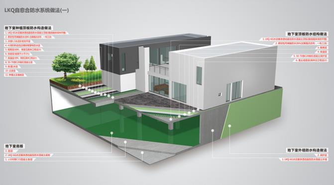 朗凯奇防水,建筑防水,自愈合防水系统,建筑设计院,安徽城建设计研究总院,技术交流会,防水材料,混凝土防水