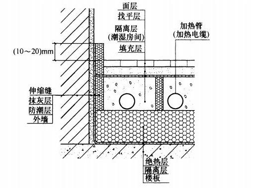卫生间防水,防水涂料厂家,防水材料,防水堵漏,防水工程,聚合物防水涂料
