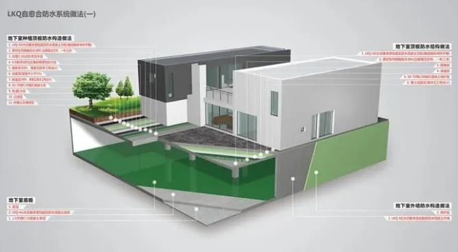 朗凯奇防水,自愈合防水,混凝土自防水,地下防水材料,水泥基渗透结晶防水剂,防水涂料厂家