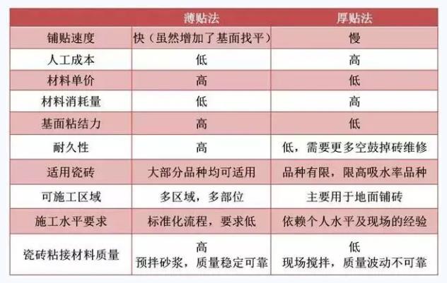 瓷砖胶,背胶,朗凯奇防水,防水涂料厂家,防水材料,防水堵漏材料,朗凯奇防水涂料