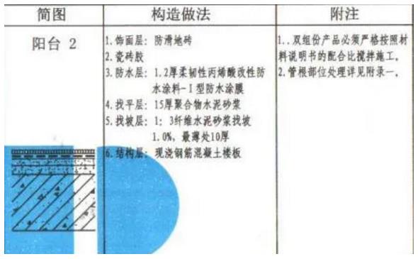 阳台防水,防水堵漏施工,防水涂料厂家,防水材料,聚合物水泥砂浆,朗凯奇防水