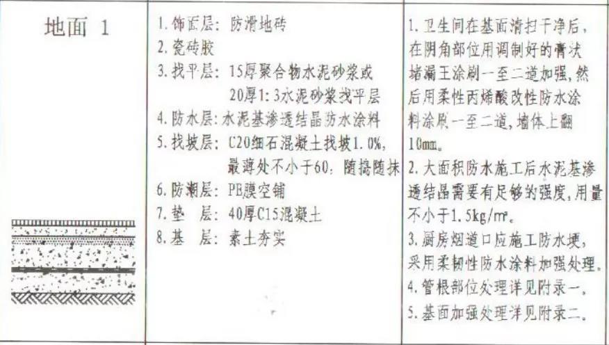 家庭防水,卫生间防水堵漏,防水施工步骤,朗凯奇,防水涂料,防水材料,建筑防水材料,工程防水