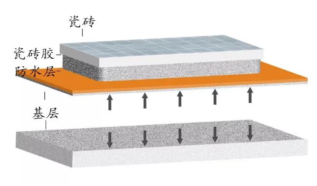 防水涂料厂家,防水材料,工程防水材料,水泥基渗透结晶防水涂料,朗凯奇防水,防水工程