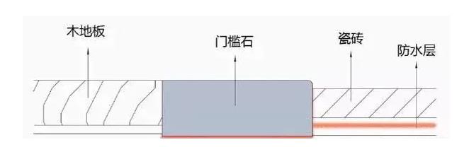 防水涂料,家装防水施工,卫生间防水,朗凯奇防水,堵漏王,朗凯奇