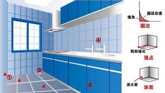 卫生间要做防水,那厨房到底要不要做防水呢? 卫生间防水,厨房防水涂料,防水涂料厂家,防水材料,朗凯奇,房屋防水涂料,厨房防水施工材料
