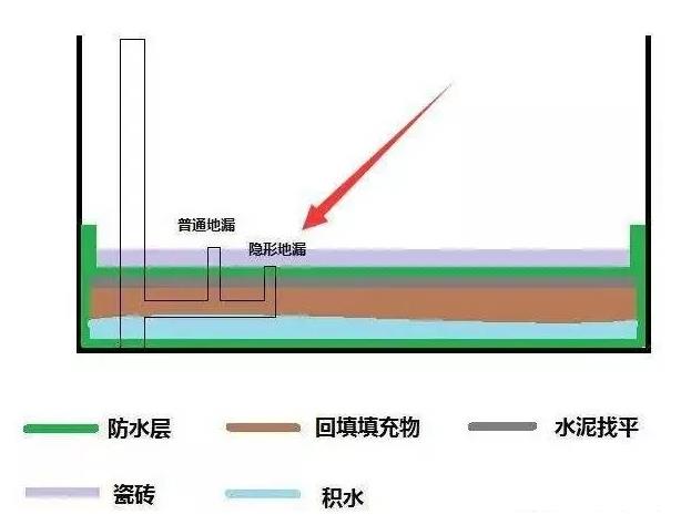 卫生间防水,防水涂料,朗凯奇