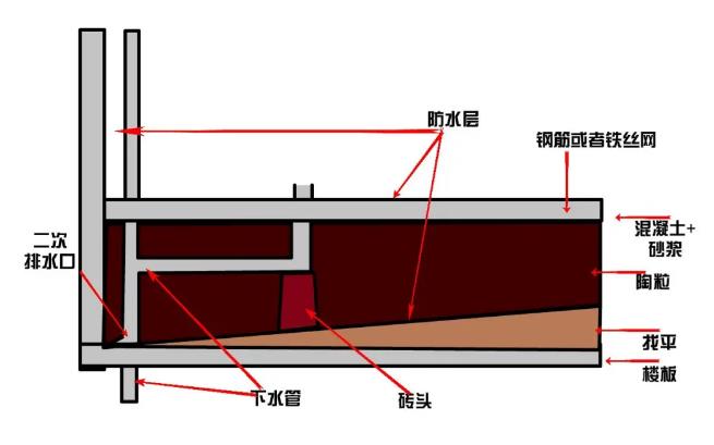 卫生间防水,防水涂料,朗凯奇