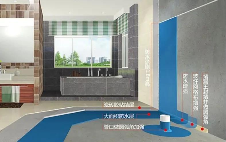 家装防水,防水涂料厂家,防水材料,朗凯奇