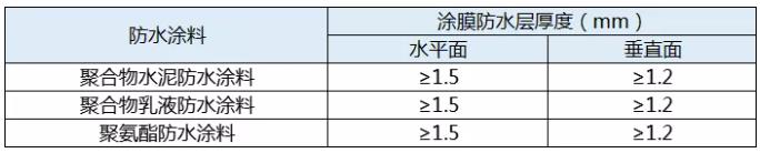 家装防水,防水涂料厂家,防水材料,朗凯奇