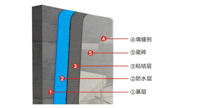 自愈合防水系统,水泥基渗透结晶防水剂,防水材料,防水涂料