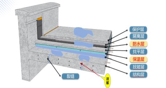 屋面防水,屋顶防水卷材,防水涂料厂家,防水材料,朗凯奇
