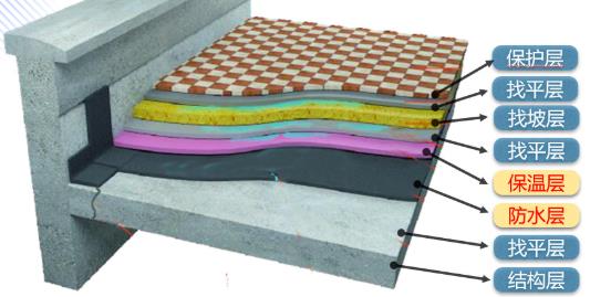 屋面防水,屋顶防水卷材,防水涂料厂家,防水材料,朗凯奇