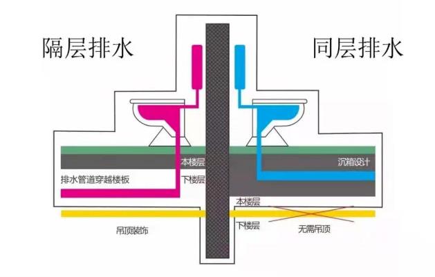 下沉式卫生间做沉箱回填,选对防水材料很关键! 防水材料,卫生间防水涂料,朗凯奇,防水工程