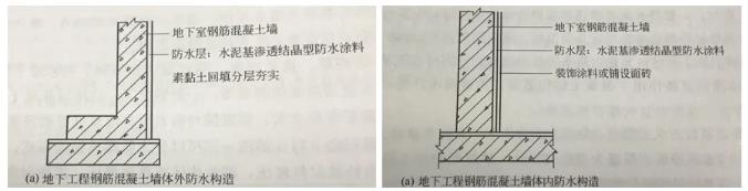 水泥基渗透结晶防水涂料,朗凯奇,防水涂料,防水材料