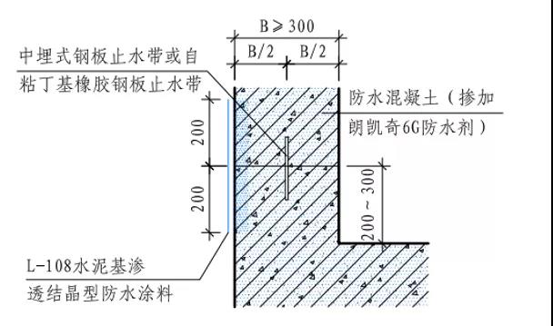 防水工程,工程防水涂料,朗凯奇,防水材料