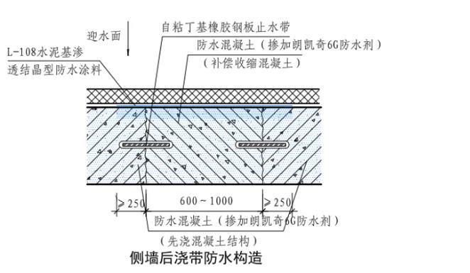 地下防水工程,防水工程,混凝土自防水,水泥基渗透结晶防水涂料,朗凯奇