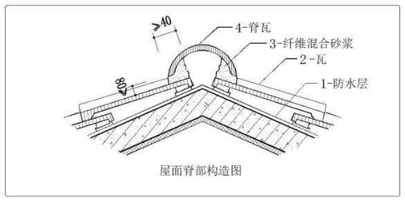 屋面防水施工,屋面防水材料,防水施工,朗凯奇,混凝土防水