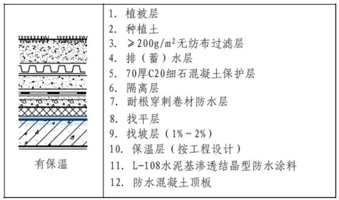 地下防水工程,防水涂料厂家,防水材料,种植屋面防水,朗凯奇防水材料怎么样