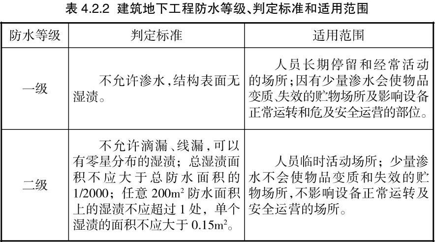 建筑防水,防水工程,混凝凝结构自防水,水泥基渗透结晶防水剂,防水涂料厂家,无机材料,朗凯奇