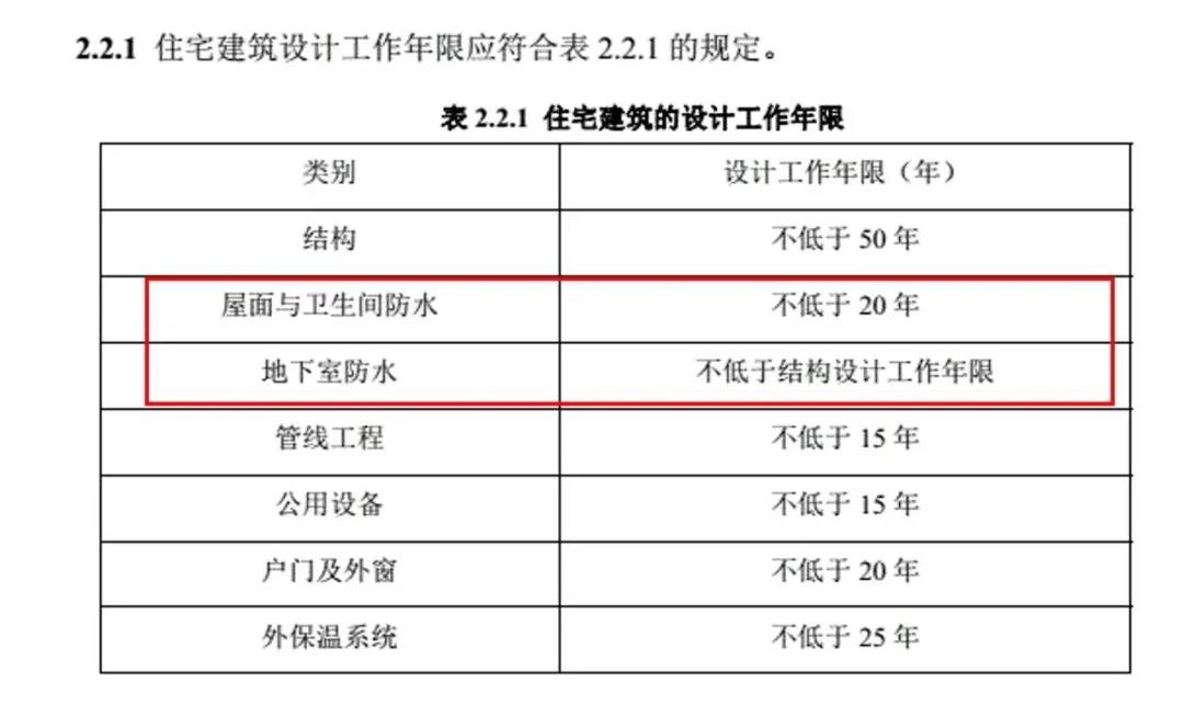 水泥基渗透结晶型防水剂