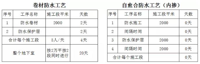 朗凯奇,水泥基渗透结晶型防水材料,防水卷材