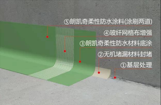 防水项目施工,防水工程,防水材料,防水涂料厂家,朗凯奇,建筑防水项目