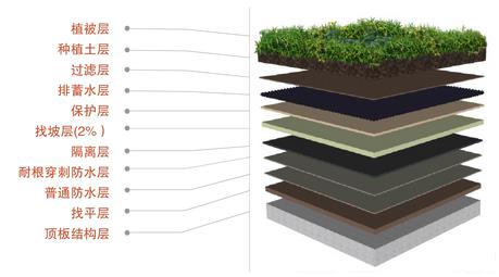 屋面防水,防水涂料厂家,防水材料,朗凯奇防水,防水材料施工,防水涂料