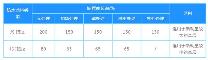 聚合物防水材料