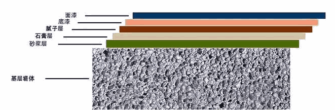 水泥基渗透结晶型防水涂料,防水涂料十大品牌,混凝土防水,朗凯奇防水,卫生间防水