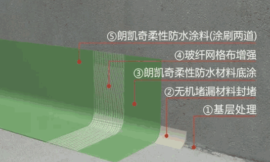 渗水漏水,防水涂料,防水材料,家装防水,防水补漏,朗凯奇防水