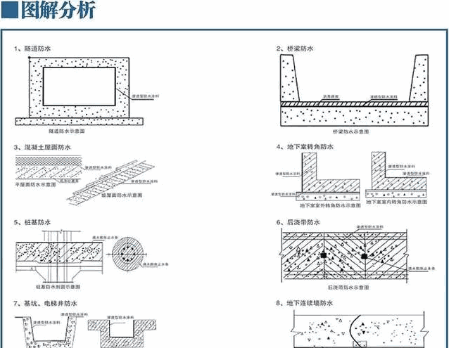 水泥基渗透结晶防水涂料,高强渗透,遇水结晶,防水涂料,防水材料,中国十大防水品牌,朗凯奇