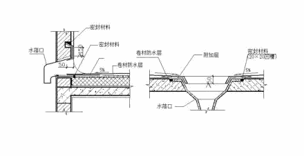 防水堵漏,防水涂料,朗凯奇防水材料,防水加盟,防水材料