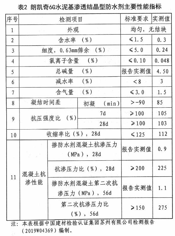 混凝土防水就选它!朗凯奇6G水泥基渗透结晶防水剂 混凝土防水,地下工程防水,防水涂料厂家,防水材料,水泥基渗透结晶防水涂料,水泥基渗透结晶防水剂