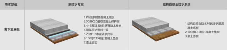 朗凯奇,水泥基渗透结晶型防水剂,防水材料,防水涂料厂家