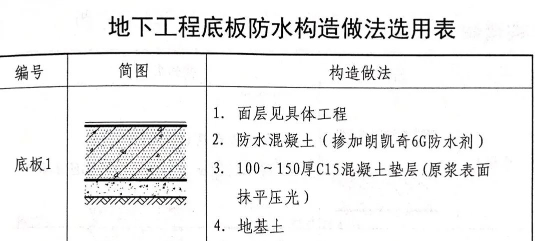 地下工程底板防水怎么施工?从根源解决建筑渗漏问题! 地下工程底板防水,防水涂料厂家,防水材料,朗凯奇防水,水泥基渗透结晶型防水剂,自愈合防水系统,结构自防水