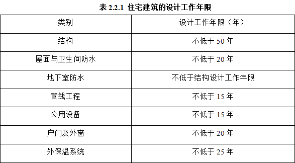 防水涂料厂家,防水材料,朗凯奇防水,室内防水施工,朗凯奇