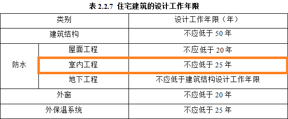 防水涂料厂家,防水材料,朗凯奇防水,室内防水施工,朗凯奇