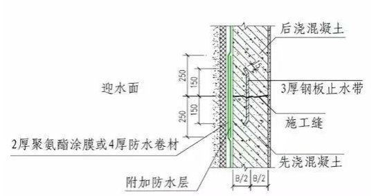 朗凯奇,混凝土防水施工