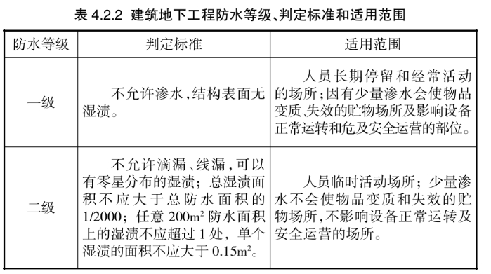 防水施工,工程防水,自愈合防水系统